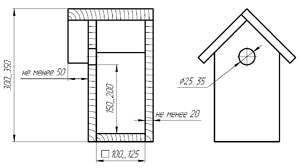 Birdhouses și alte case pentru păsări - enciclopedie a proprietarului unei păsări