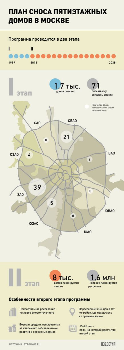 Moartea lui Hrușciov pe care trebuie să o cunoașteți despre demolarea clădirilor cu cinci etaje din Moscova, canalul 360