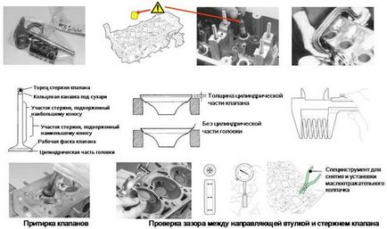 Demontarea, verificarea și montarea supapelor și șaibelor de supape