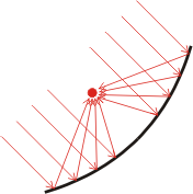 Concentratorul solar termic