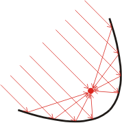 Concentratorul solar termic