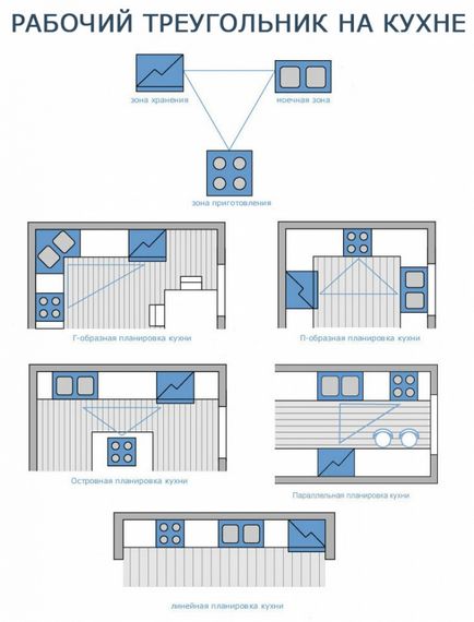 Designul și amplasarea bucătăriei moderne