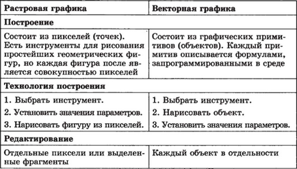 Створення та редагування графічних зображень