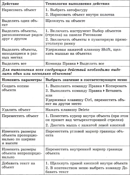 Створення та редагування графічних зображень