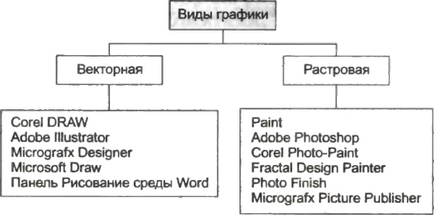 Створення та редагування графічних зображень