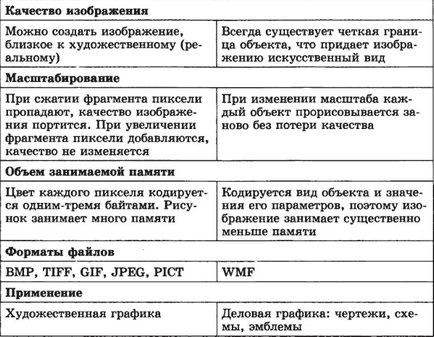 Створення та редагування графічних зображень