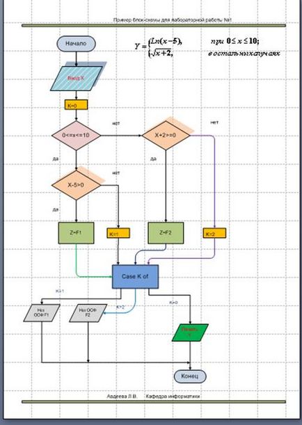 Crearea unei scheme simple de lucru într-un visio de birou Microsoft