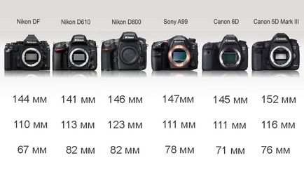 Comparație între camerele SLR cu cadru complet