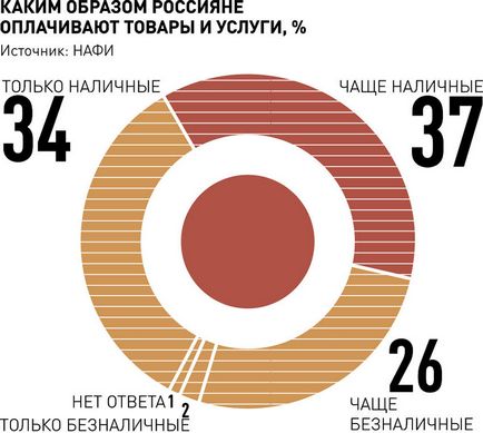 Стала відома причина збою в роботі банкоматів банку відкриття - російська газета