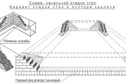 Старовинна цегляна кладка і способи зробити кладку - старої - (фото)