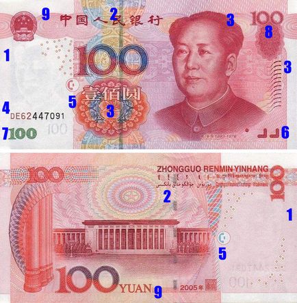 Ступені захисту китайського юаня, купюри