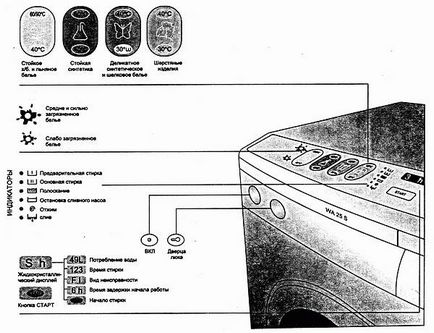 Masini de spalat «gorenje» masini de spalat «gorenje» cu sistem de control electronic simplu -