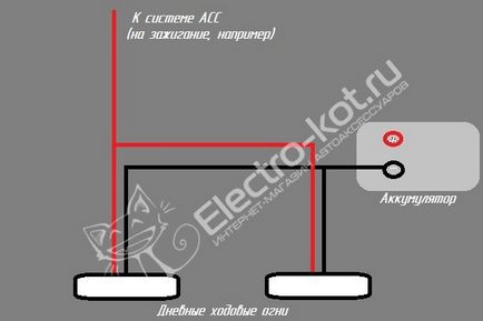 Stroboscoapele LED pe mașină cu telecomandă