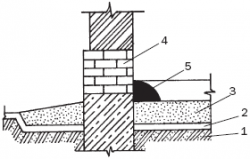 Constructia unei case