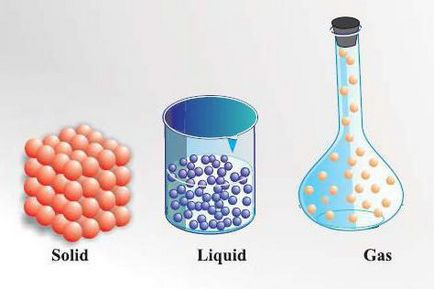 Tulajdonságok és szerkezete a gáz, folyadék és szilárd anyagok