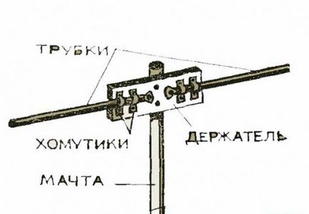 A rendszer a ház a kutya -, hogyan kell kötni egy pulóvert a kutya részletes utasításokat