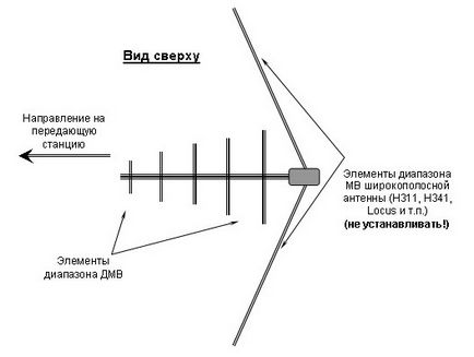 Schema unei case pentru un câine - cum să legați un pulover pentru instrucțiuni detaliate despre câini