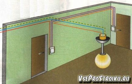 Schemă de instalare și conectare a comutatorului de trecere