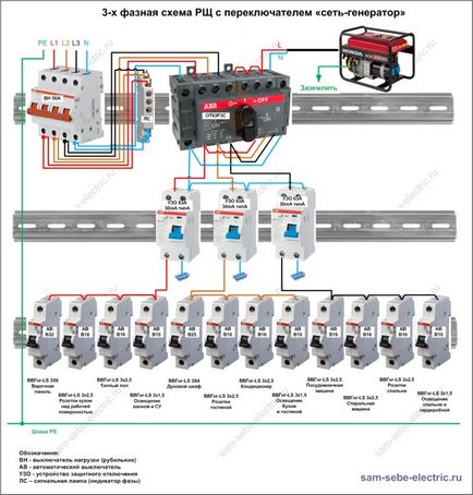 Comandă de distribuție cu comutator - generator de rețea