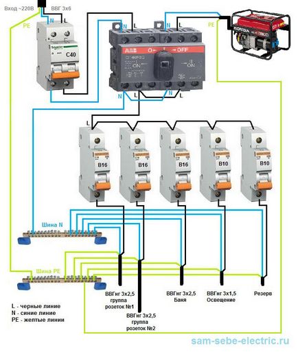 Rendszer kapcsolószekrény váltani - a hálózat generátor