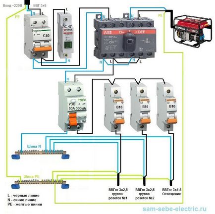 Comandă de distribuție cu comutator - generator de rețea