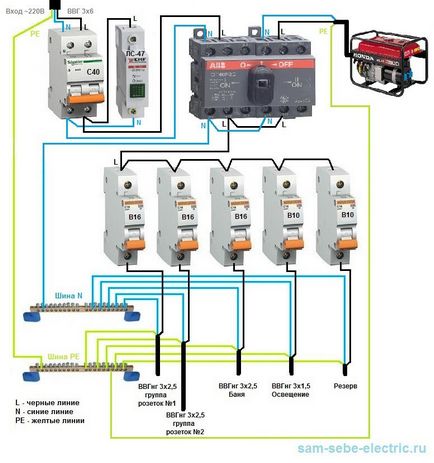 Comandă de distribuție cu comutator - generator de rețea