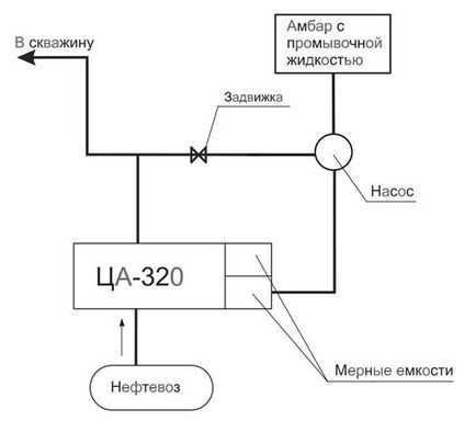 Schema de instalare a unei băi de ulei pe o dalta a daltei, motor cu găuri de fund