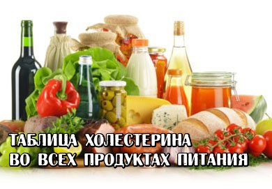 Таблиці холестерину вміст у продуктах харчування