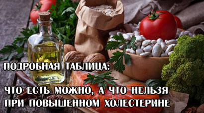 Таблиці холестерину вміст у продуктах харчування