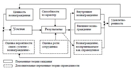 A Theory of Justice (elmélet) Az igazságosság elmélete