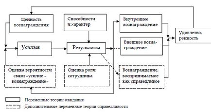 теорія справедливості