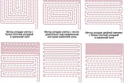 Теплі водяні підлоги під плитку своїми руками монтаж системи і укладання плитки