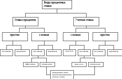 Термінологія фін