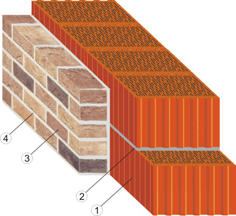Technológiai porózus falazóelemek - alapegységek és konjugáció háztartási szibériai