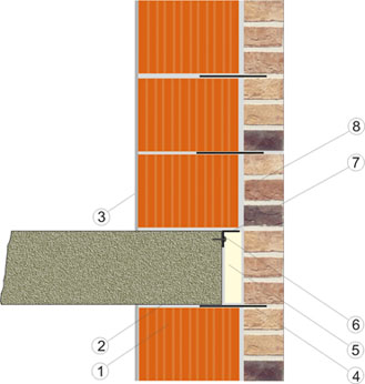 Tehnologia de poziționare a blocurilor ceramice poroase de diferite formate