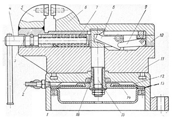 Vice, pneumatic