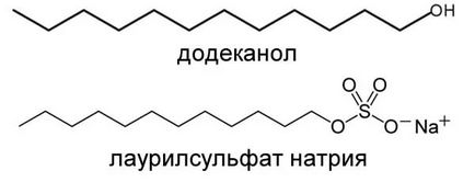 Componente toxice în produsele cosmetice