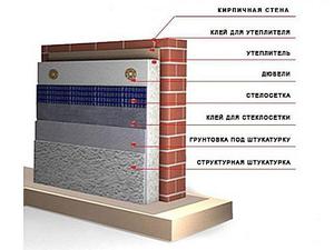 Тонкощі утеплення як утеплювати стіни зовні пінопластом своїми руками