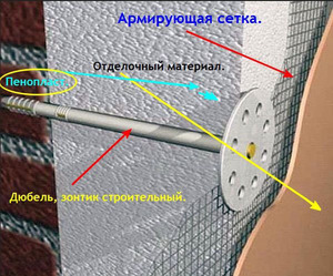 Subtilitatea de a încălzi modul de izolare a pereților din exterior cu polistirenul cu propriile mâini