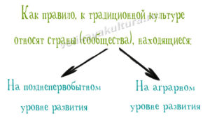 Традиційна культура - риси, ознаки, приклади