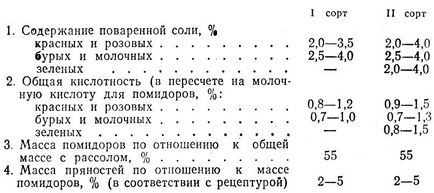 Cerințe privind calitatea legumelor murate 1984 Ivanova t