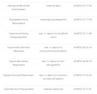 Тульський протитуберкульозний диспансер 1 обласної Гуз Петелино - 49 відгуків, рейтинг 2 з 5