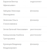 Тульський протитуберкульозний диспансер 1 обласної Гуз Петелино - 49 відгуків, рейтинг 2 з 5