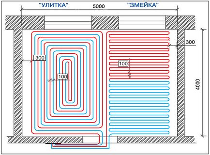 Вчимося класти теплий водяний підлогу самостійно