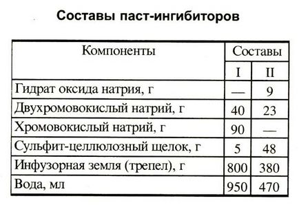 Îndepărtarea ruginii, sfaturi utile