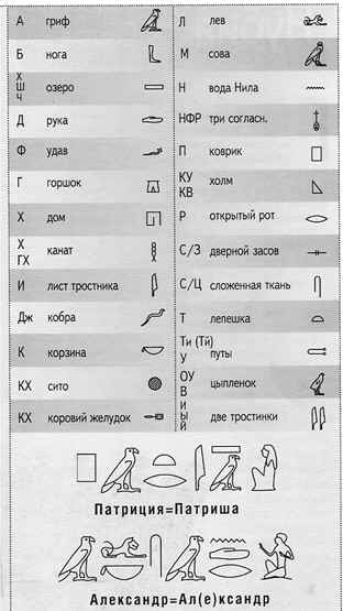 4. lecke ( „Labor írástudók társaik) 4. lecke