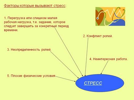 Урок - кейс «що таке стрес» - портал для сучасних жінок