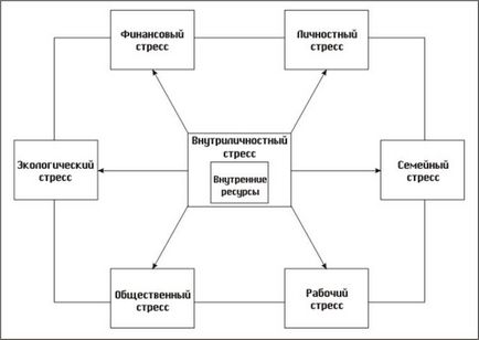 Урок - кейс «що таке стрес» - портал для сучасних жінок