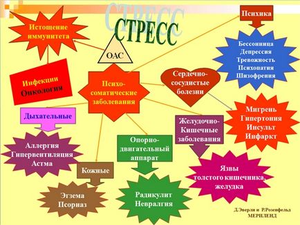 Урок - кейс «що таке стрес» - портал для сучасних жінок