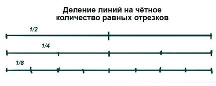 Урок малювання для новачків вправи для розвитку окоміру